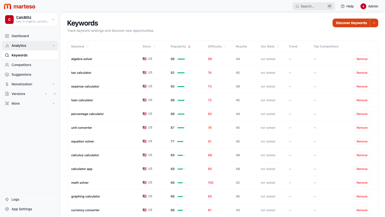 Keyword dashboard showing discovered keywords with popularity and difficulty scores
