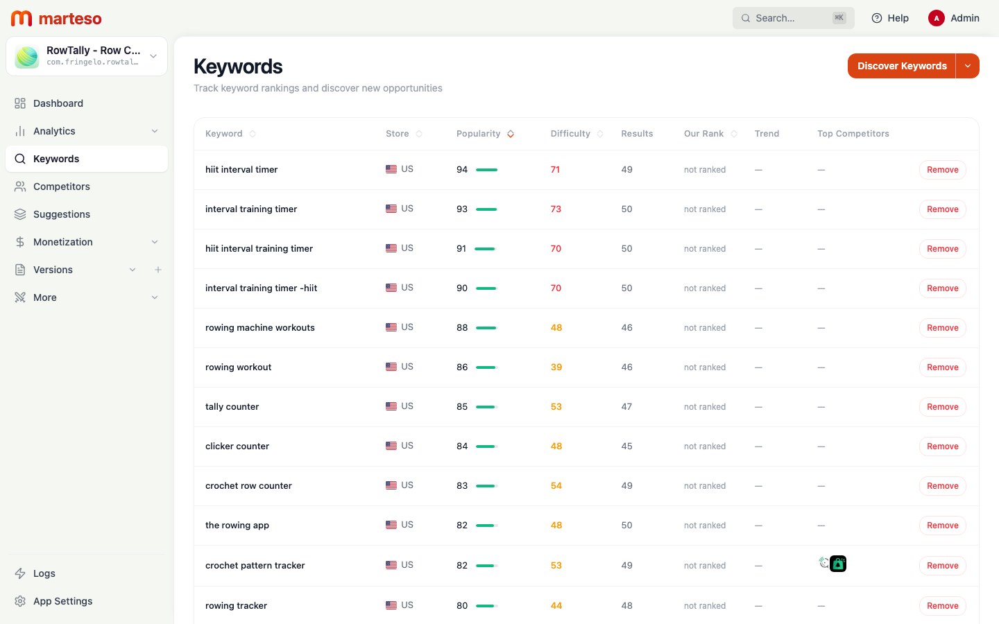 Keyword dashboard with rank, popularity, difficulty, and trend columns