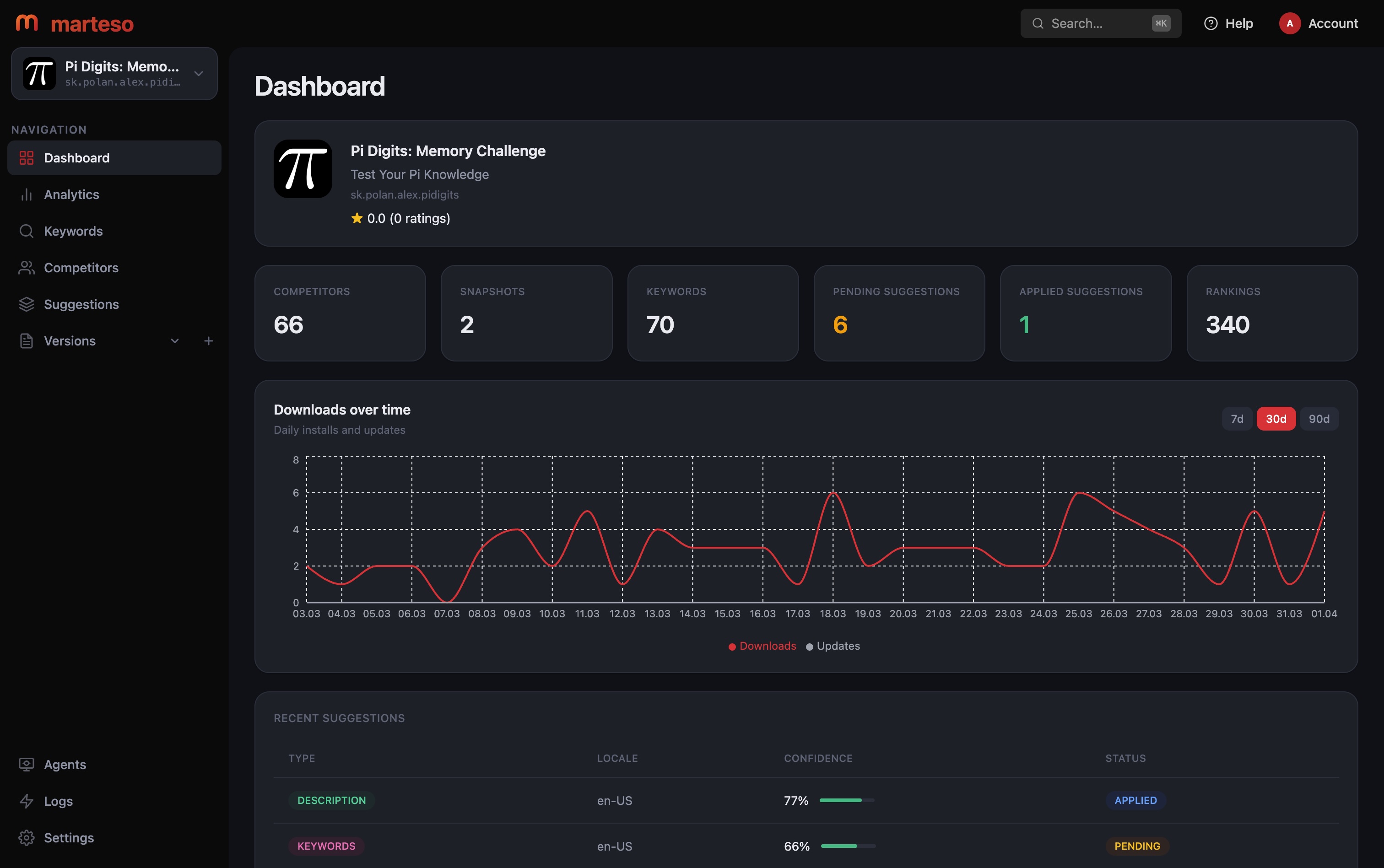 Example of Marteso dashboard showing keyword rankings and organic installs charts